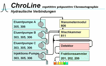 hydraulics